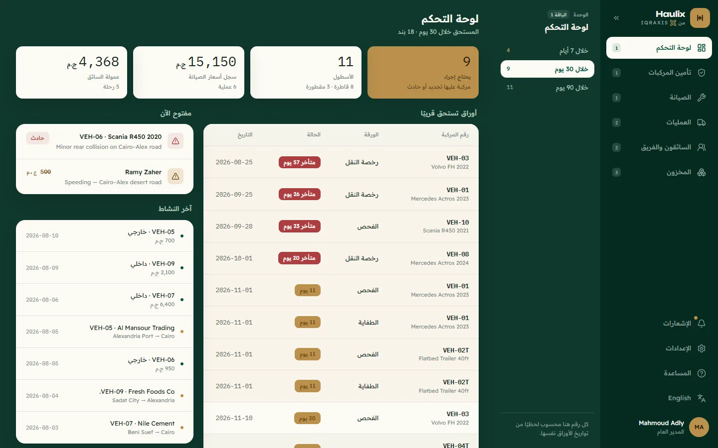 Haulix dashboard: vehicle papers coming due and latest activity