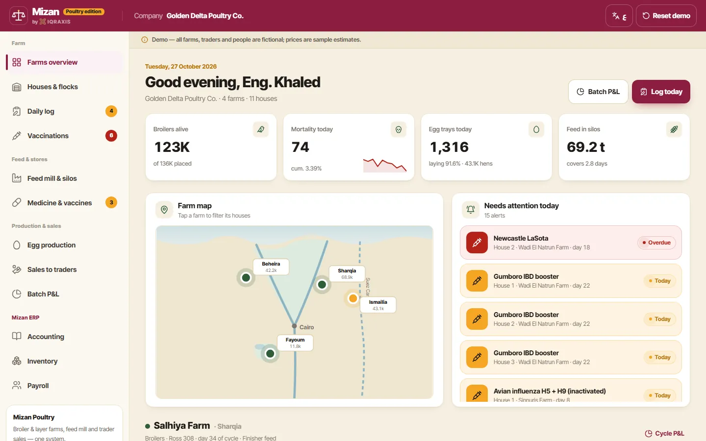 Mizan Poultry farms overview: birds alive, mortality, egg trays and vaccinations due today