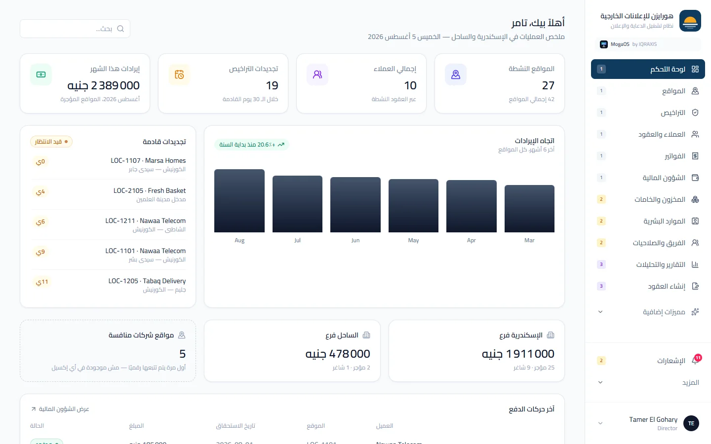 MogaOS dashboard: active locations, license renewals and revenue