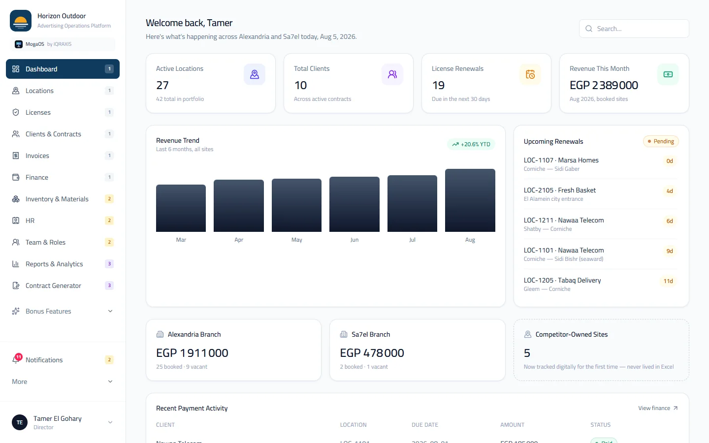 MogaOS dashboard: active locations, license renewals and revenue