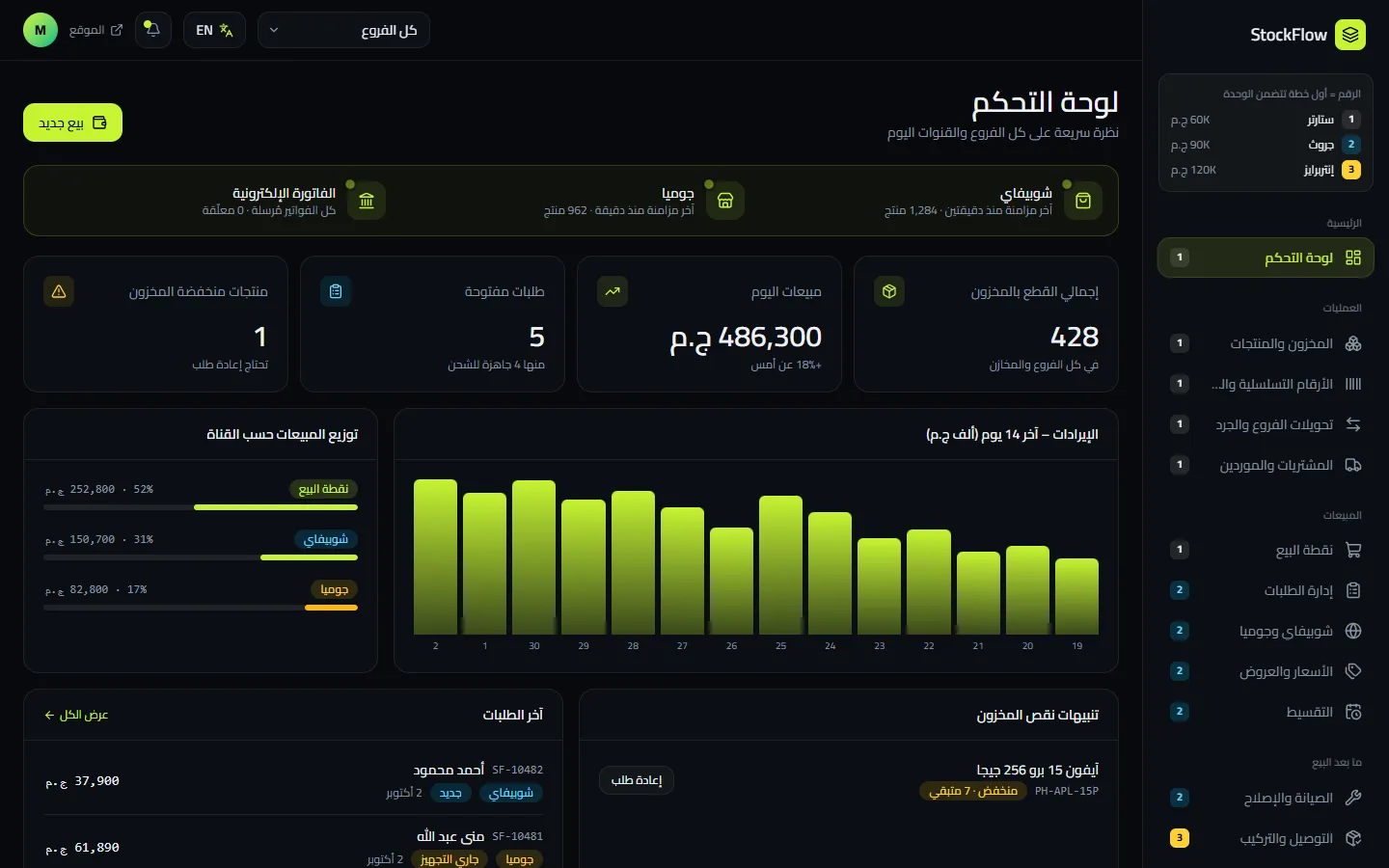 StockFlow dashboard: stock across warehouses