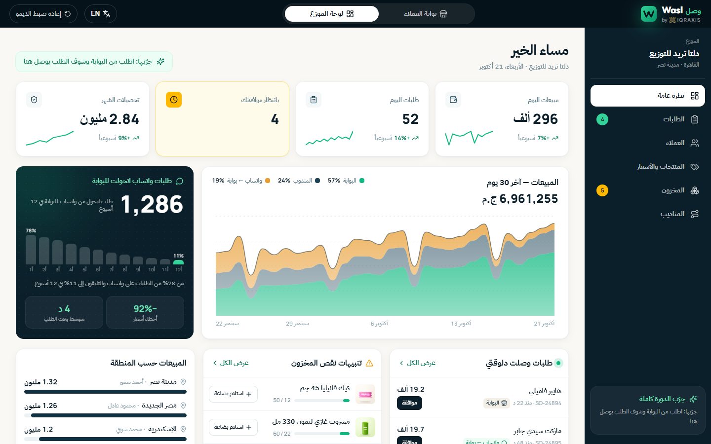 Wasl distributor dashboard: orders, collections and low-stock alerts